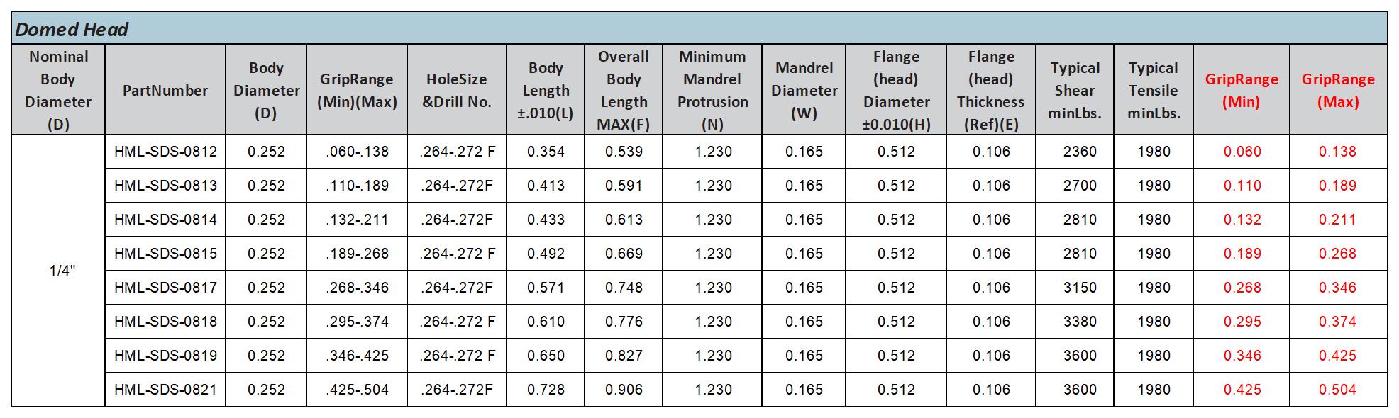 GFE：Product data v1.1_2-Extruded rivets.jpg
