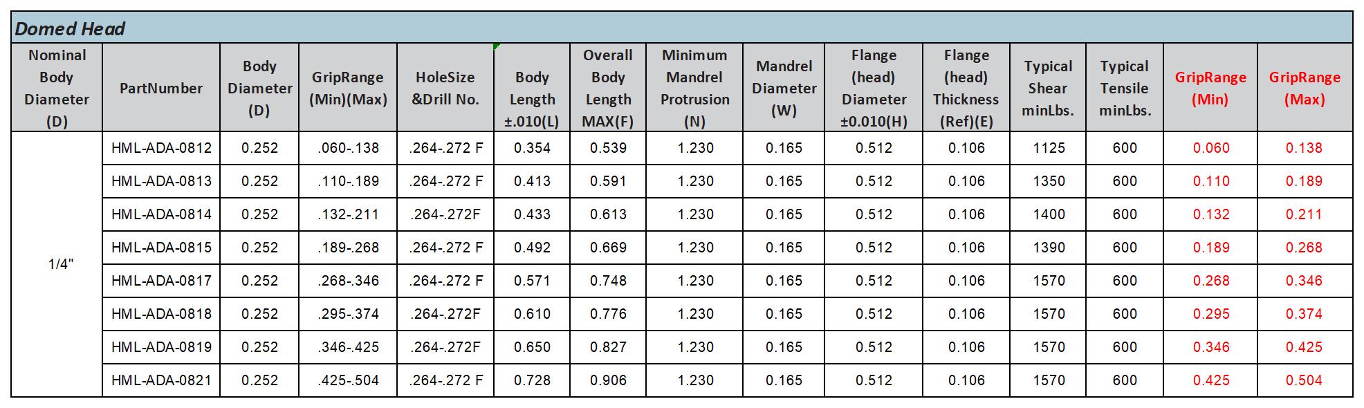 GFE：Product data v1.1_2-Extruded rivets.jpg