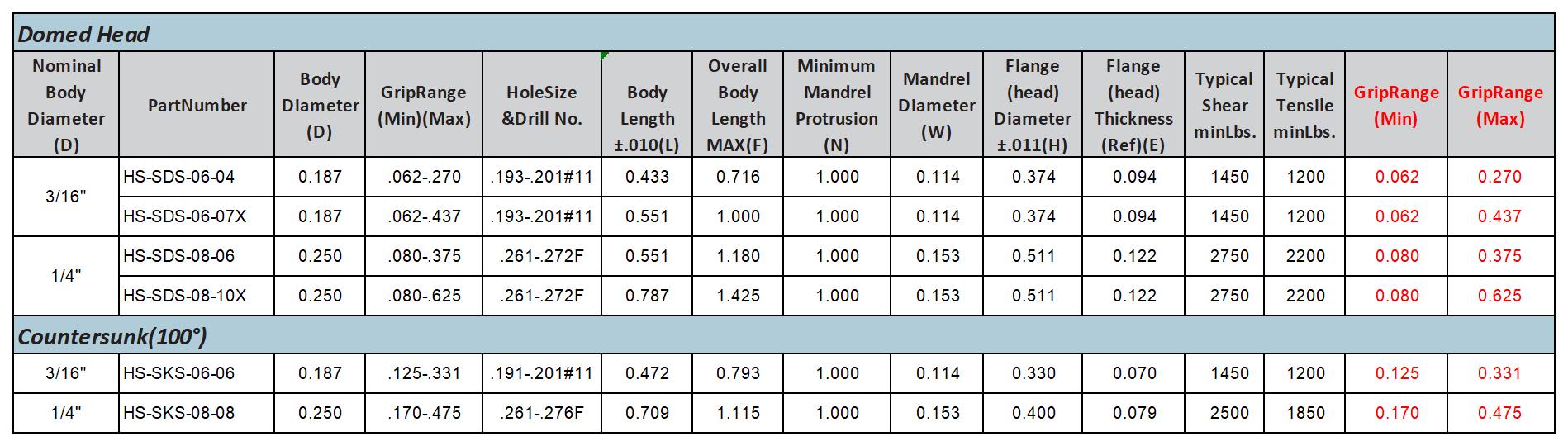GFE：Product data v1.1_3-Cup-shaped rivets.jpg