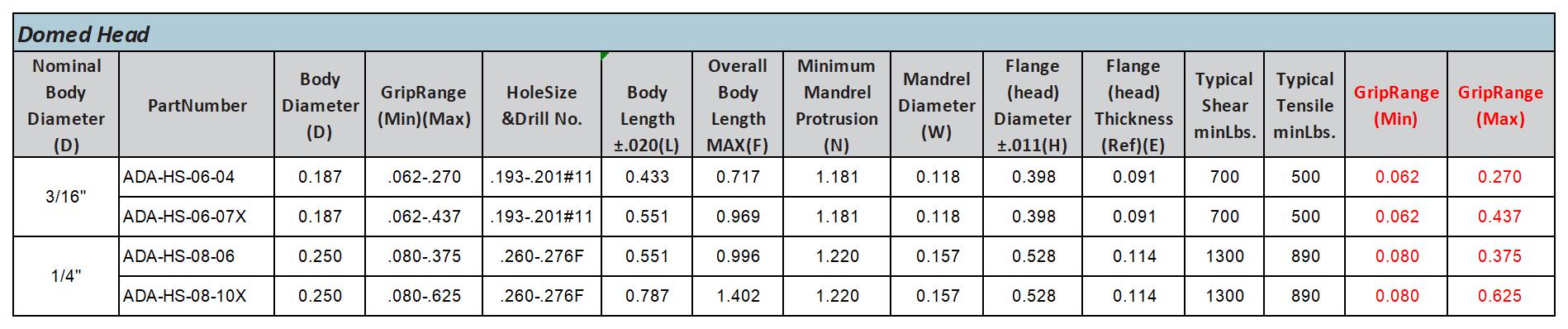 GFE：Product data v1.1_3-Cup-shaped rivets.jpg