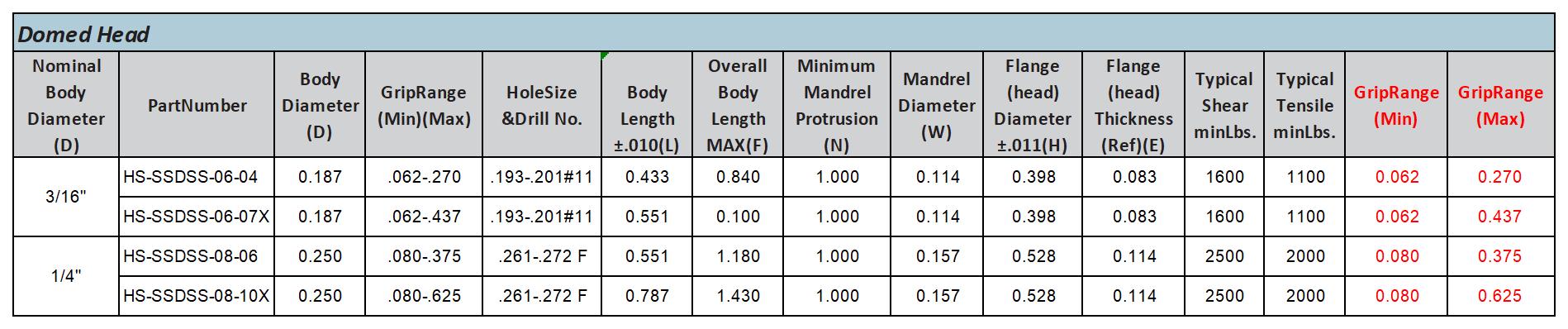 GFE：Product data v1.1_3-Cup-shaped rivets.jpg