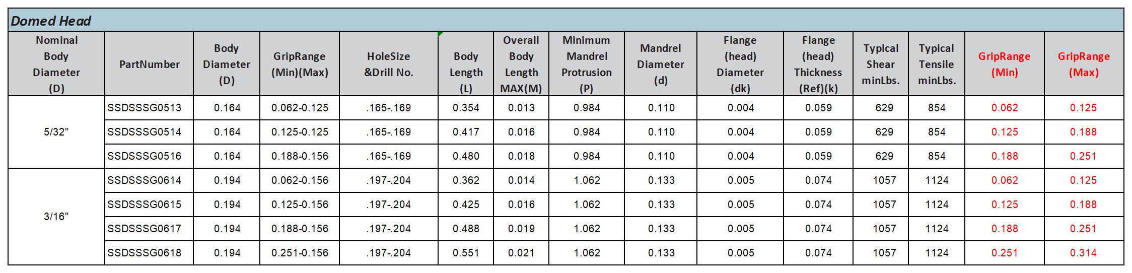 GFE：Product data v1.1_4-Single drum rivets.jpg