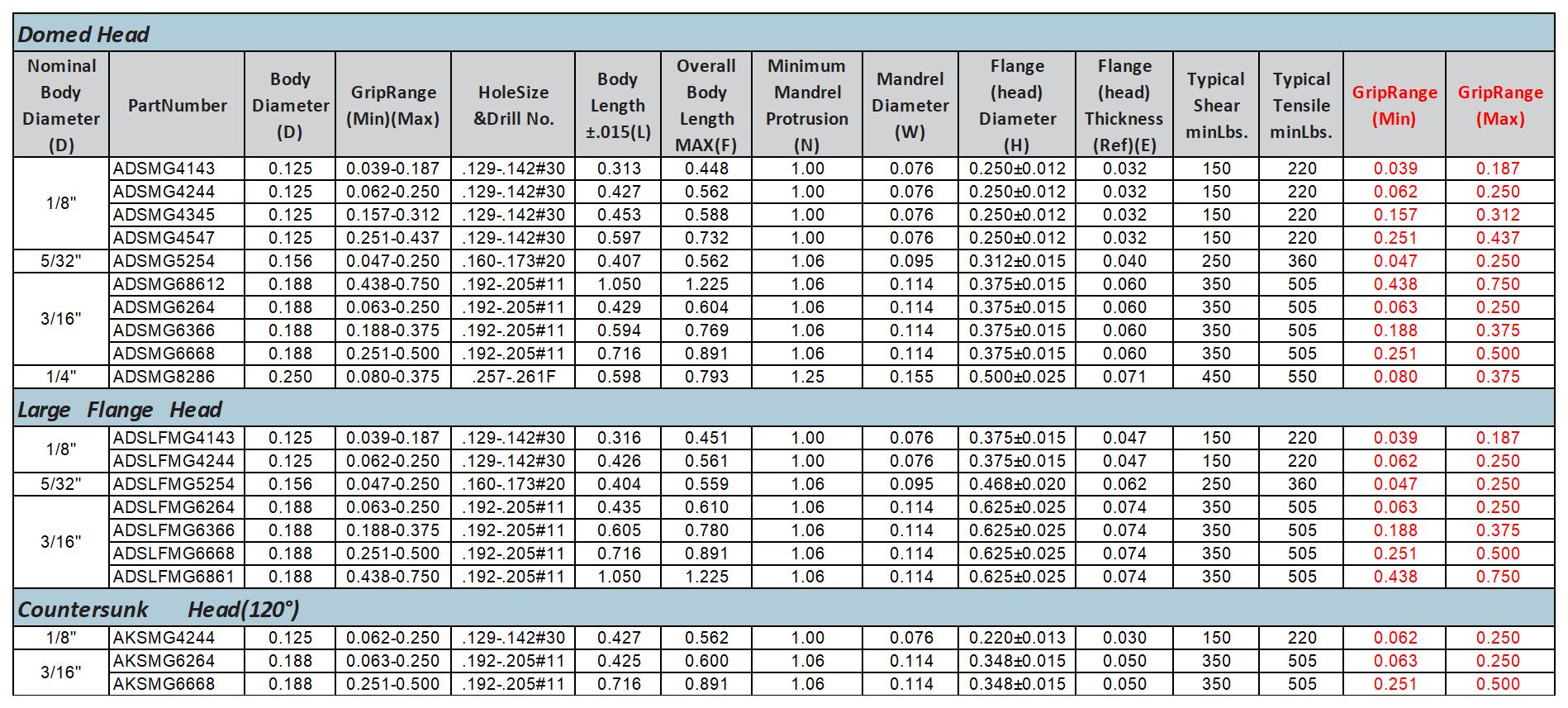 GFE：Product data v1.1_5-Multiple drum rivets.jpg