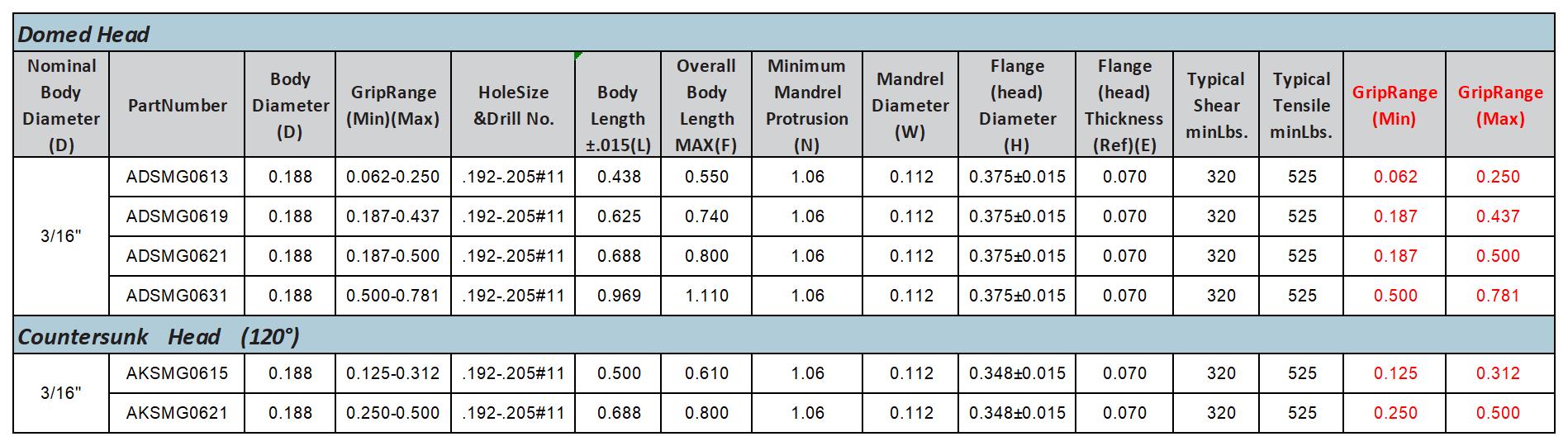 GFE：Product data v1.1_5-Multiple drum rivets.jpg