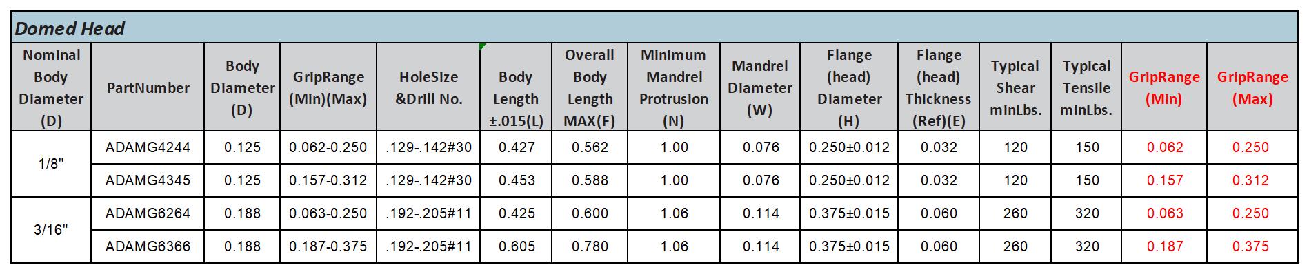 GFE：Product data v1.1_5-Multiple drum rivets.jpg