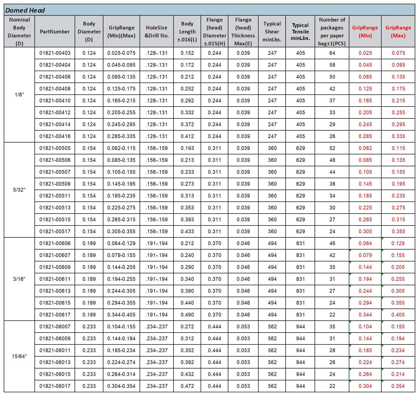 GFE：Product data v1.1_7-Speed rivets.jpg