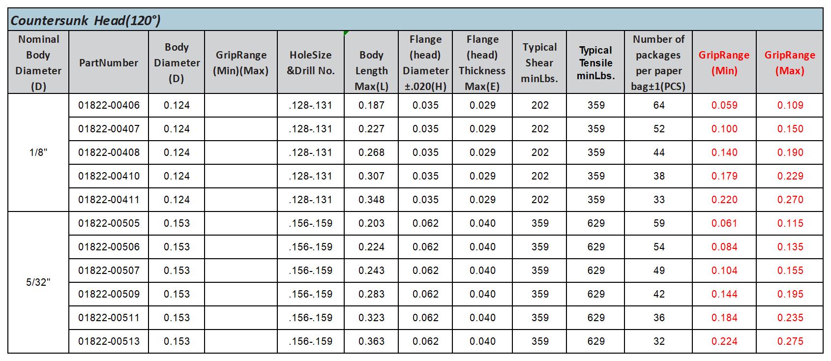 GFE：Product data v1.1_7-Speed rivets.jpg