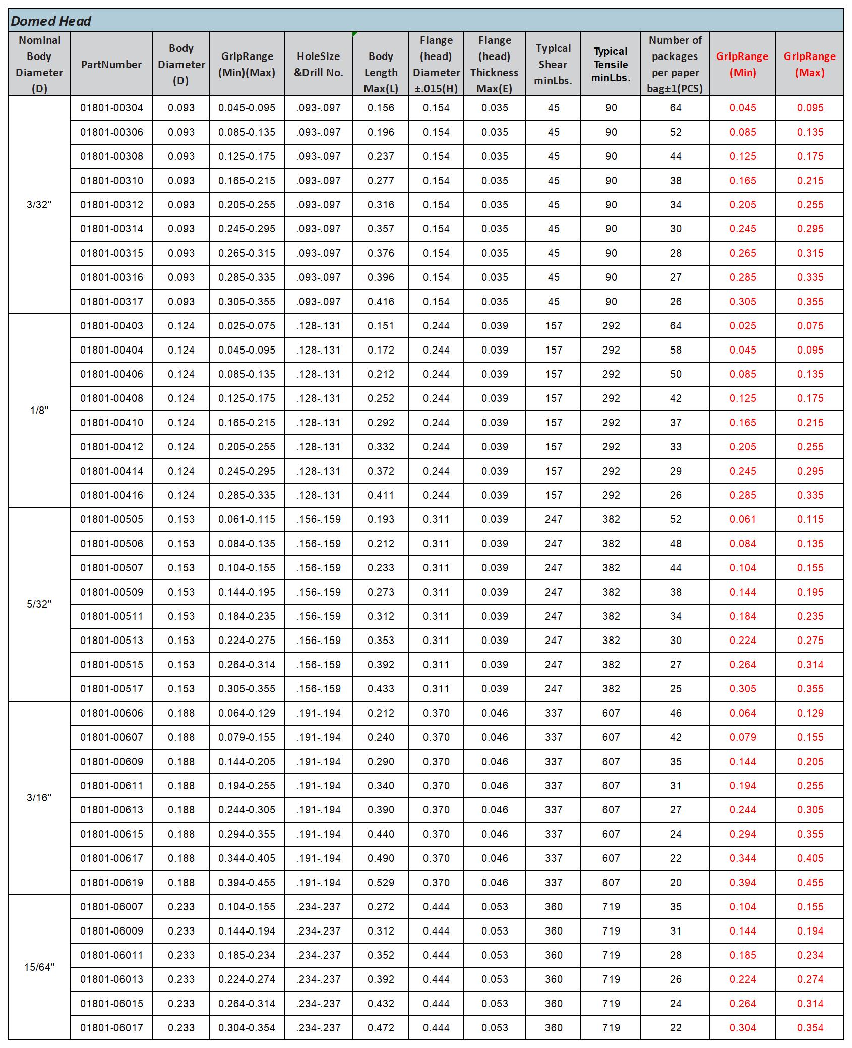 GFE：Product data v1.1_7-Speed rivets.jpg