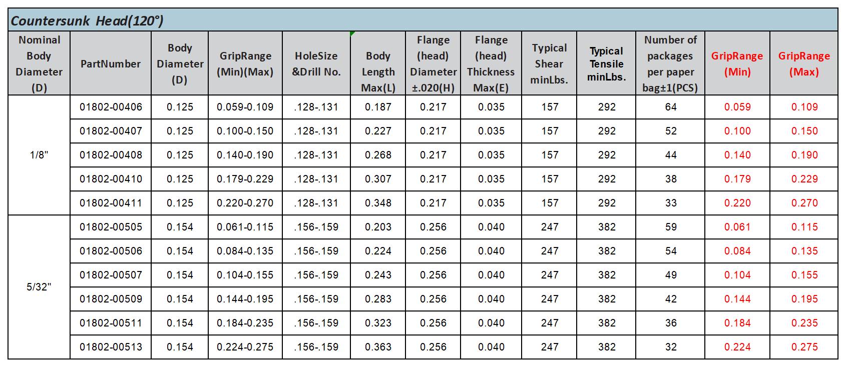 GFE：Product data v1.1_7-Speed rivets.jpg