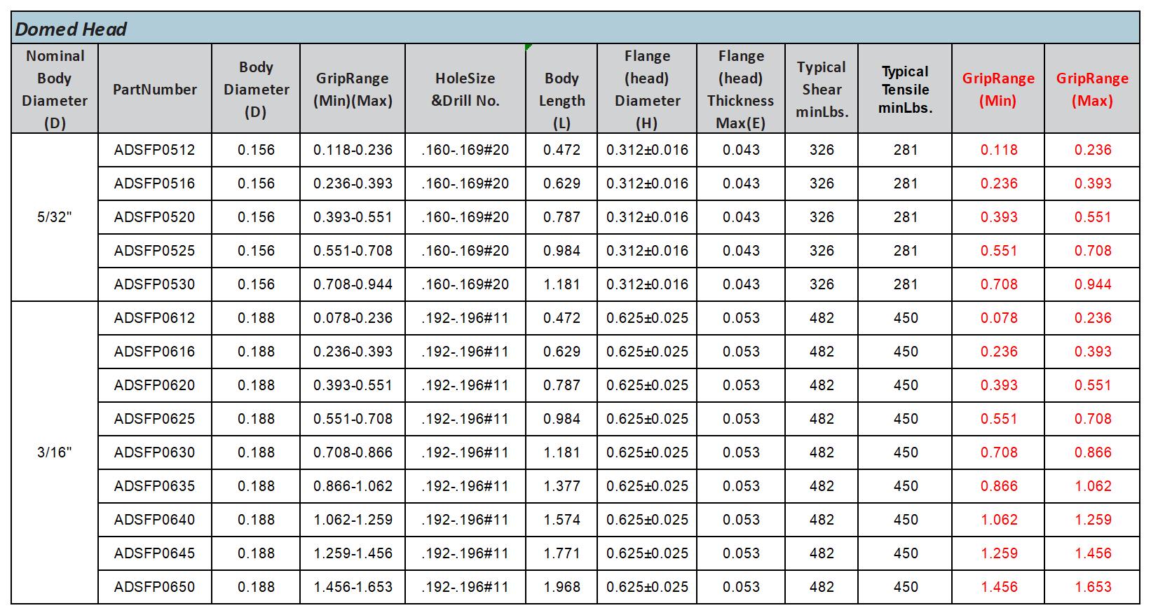GFE：Product data v1.1_8-Flap rivets.jpg