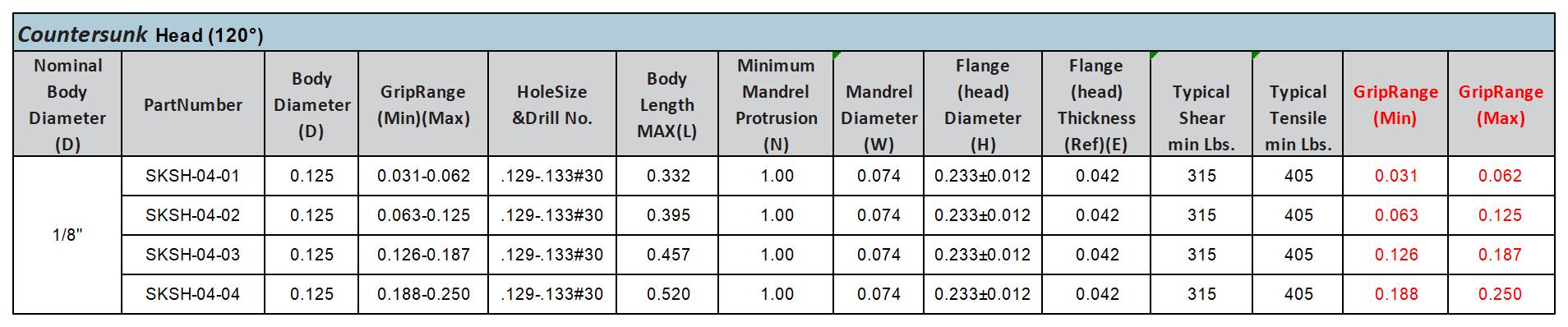GFE：Product data v1.1_9-Closed rivets.jpg