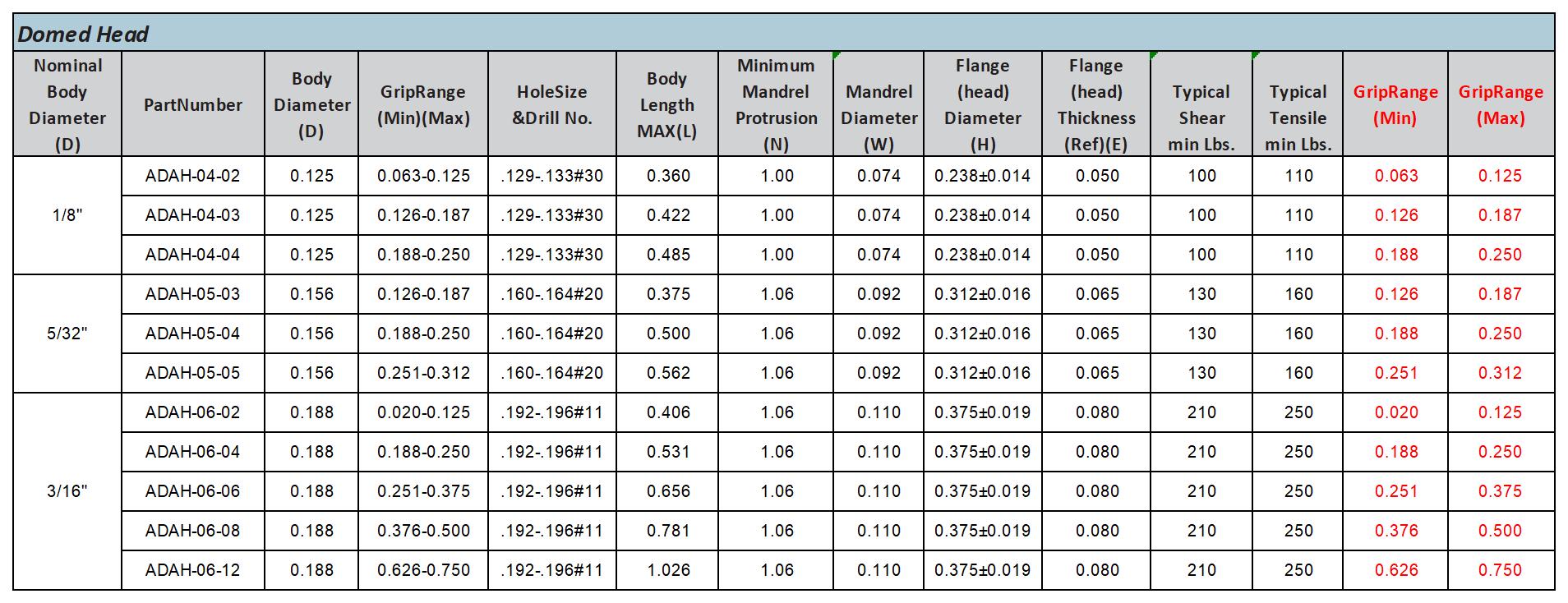 GFE：Product data v1.1_9-Closed rivets.jpg