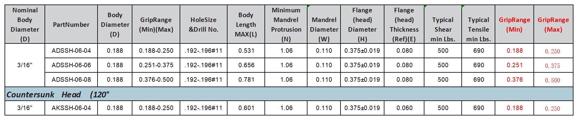 GFE：Product data v1.1_9-Closed rivets.jpg