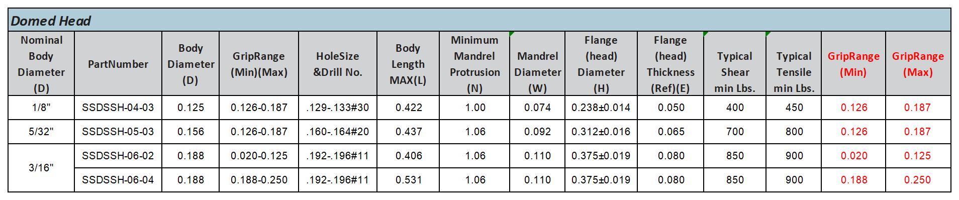 GFE：Product data v1.1_9-Closed rivets.jpg
